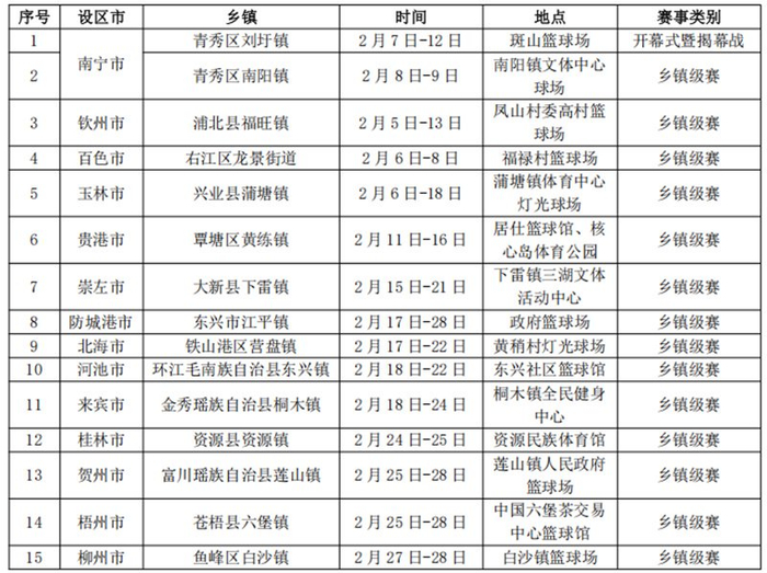 星空体育首页-马年新春去哪儿嗨？第九届广西万村篮球赛即将启幕|体育局|健身|开幕式|揭幕战|广西体育局_新浪体育_新浪新闻