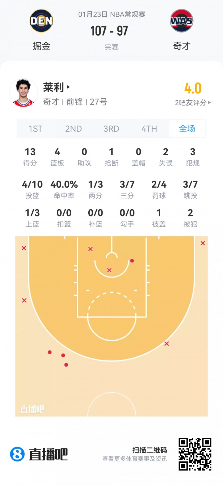 星空体育官方网站-【菜鸟】贝利25分6板 弗拉格21分11板 科比·桑德斯11分&amp;三分4中3