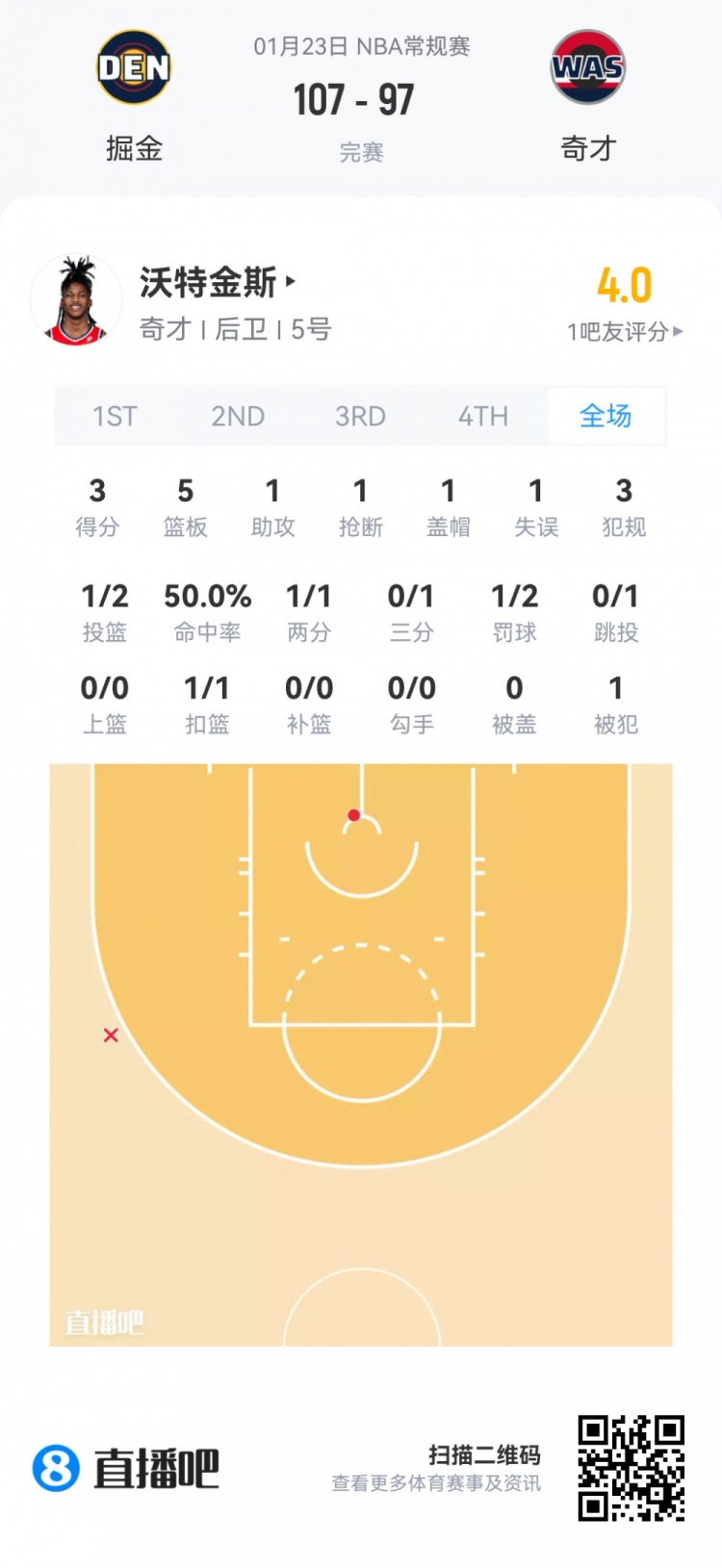 星空体育官方网站-【菜鸟】贝利25分6板 弗拉格21分11板 科比·桑德斯11分&amp;三分4中3