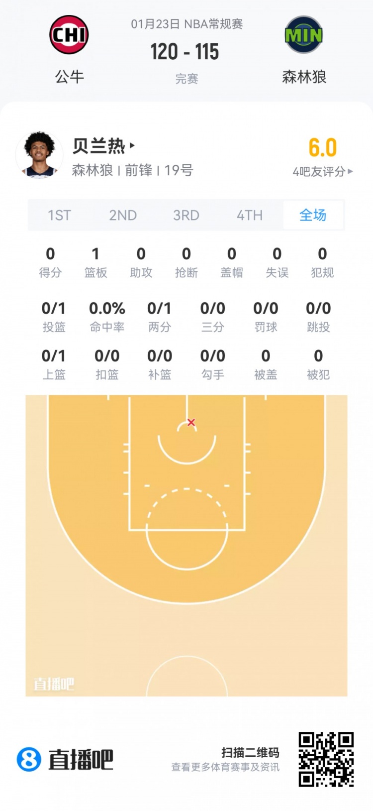 星空体育官方网站-【菜鸟】贝利25分6板 弗拉格21分11板 科比·桑德斯11分&amp;三分4中3