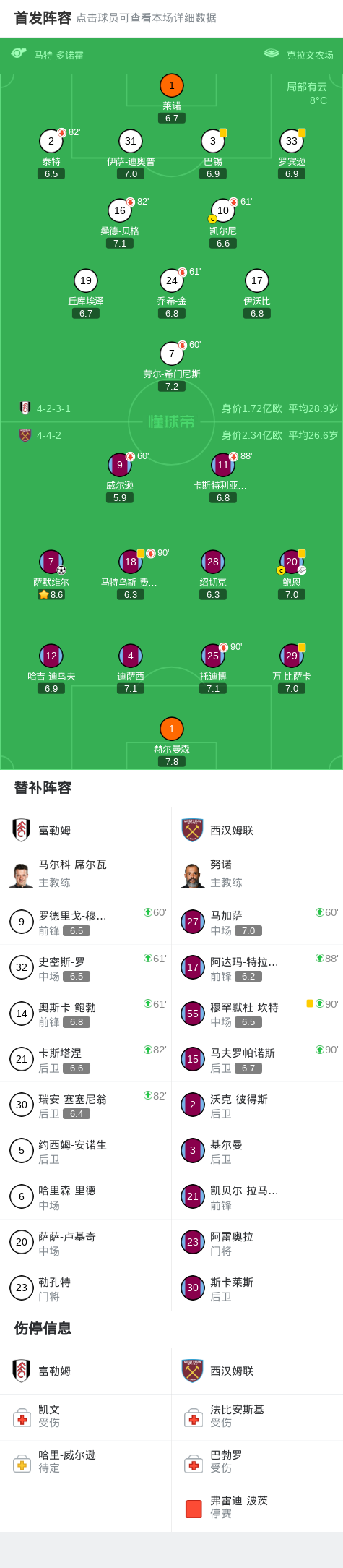 星空体育APP-西汉姆联客场1-0富勒姆，莱诺出击失误，萨默维尔破僵制胜